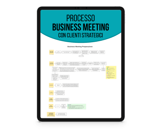 budget di vendita aziendale