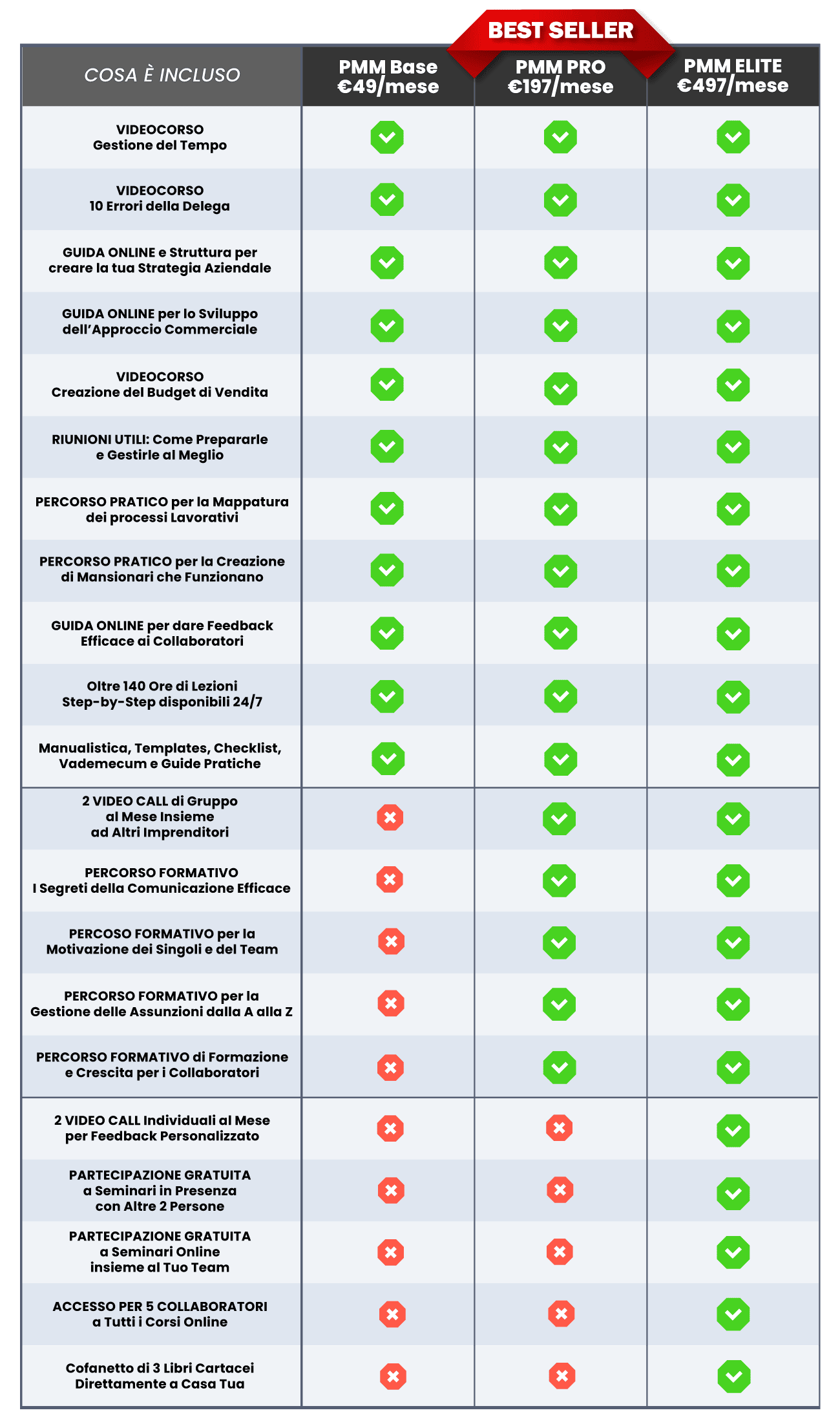 tabella comparativa